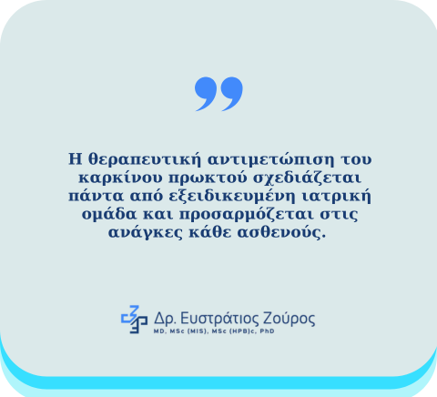 Καρκίνος πρωκτού