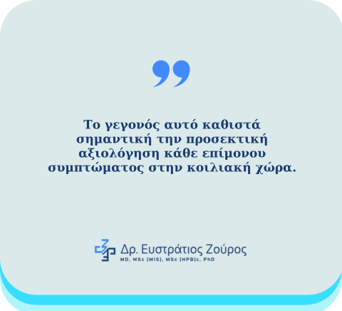 Κήλη Spiegel