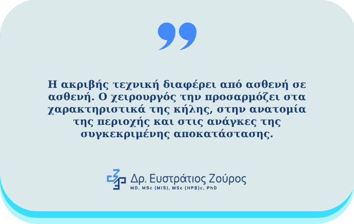 Ρομποτική χειρουργική κηλών